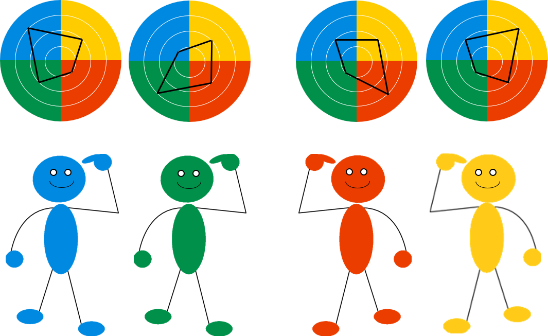 Whole Brain Model alle fire farver